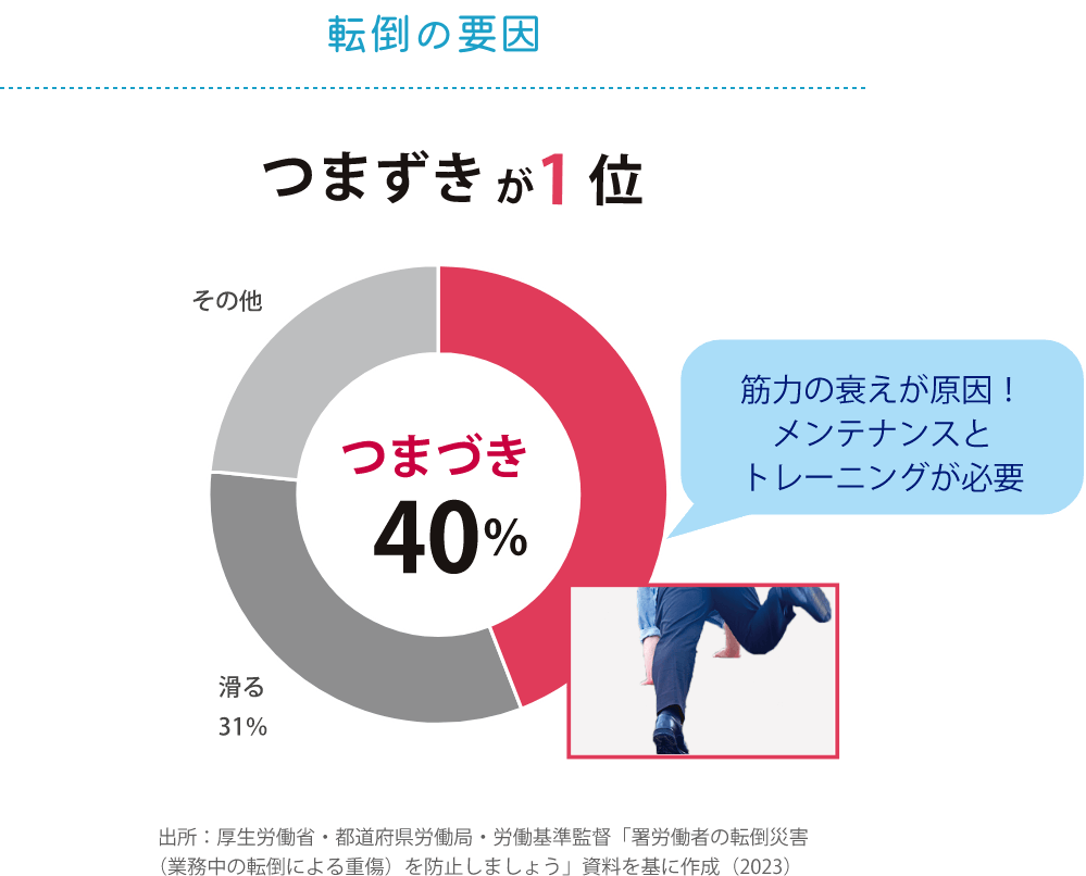 グラフ転倒の要因